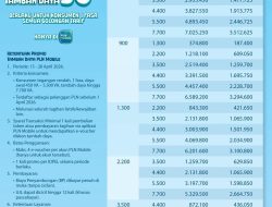 Dukung Electrifying Lifestyle dan Kenyamanan WFH, PLN Beri Diskon Tambah Daya 50%