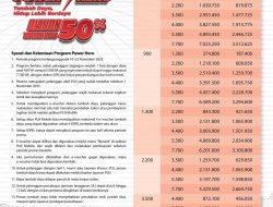 Semangat Hari Pahlawan, PLN Luncurkan Program “Power Hero”, Beri Diskon 50% Tambah Daya